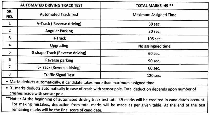 Rajathan Nagar Palika Driver Automated Driving Test
