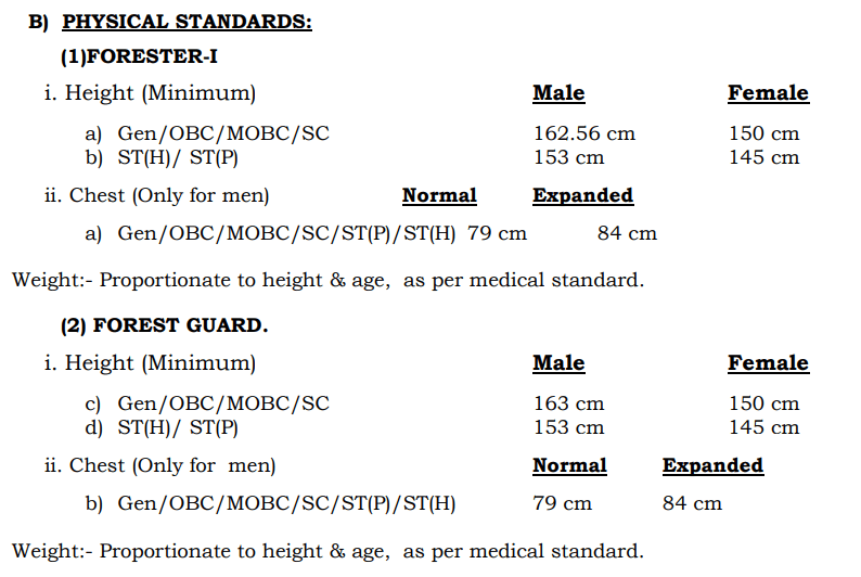 SLPRB Vacancy Physical Standards
