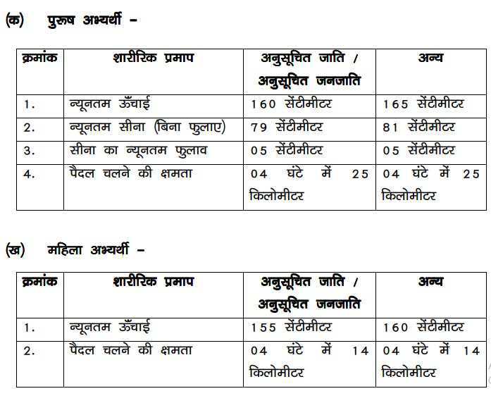 Bihar Police Forester Physical Details