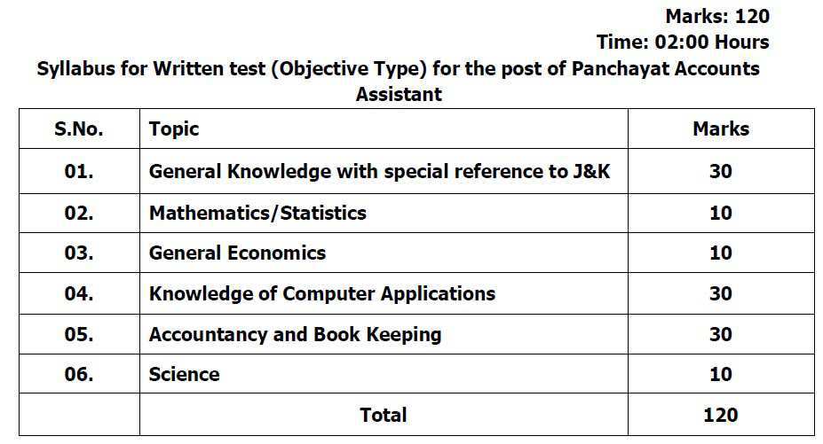 J&K Panchayat Accounts Assistant Recruitment Syllabus