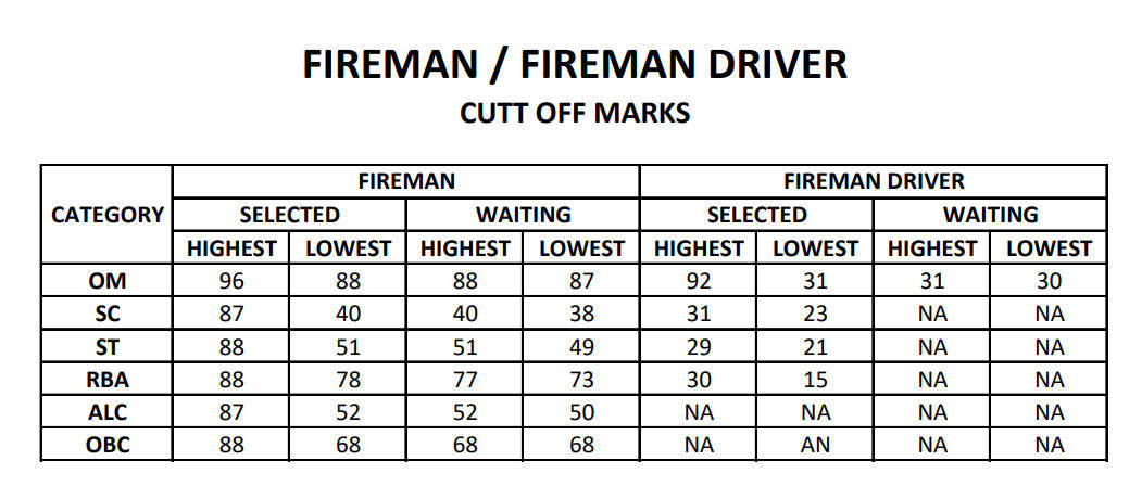 JK Fire Fireman Driver Cut Off Marks