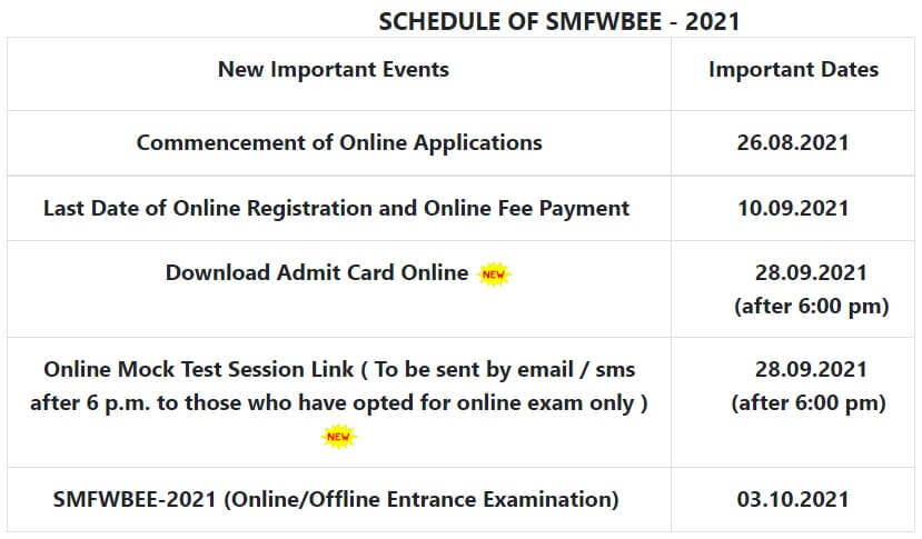 SMFWB Paramedical Schedule